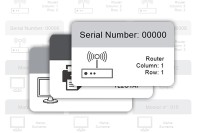 Product organization labels