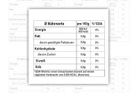 Lebensmitteletiketten