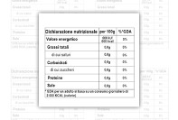 Etichette alimentari